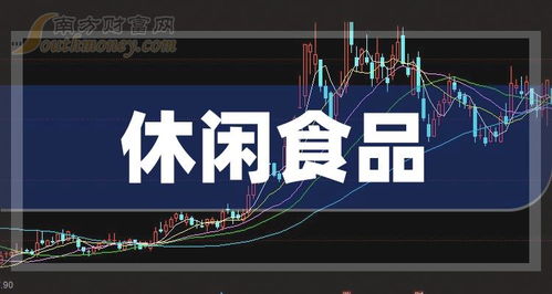 創業板休閑食品上市公司一覽表及文化藝術經紀代理業務淺析
